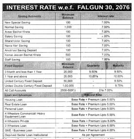 Interest Rates Notice