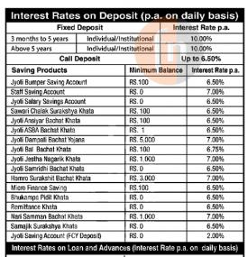 Interest Rates Notice on Deposit