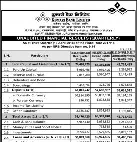Unaudited Financial Results  (Quarterly)