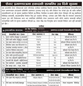शेयर प्रमाणपत्रमा हकदावीको सूचना