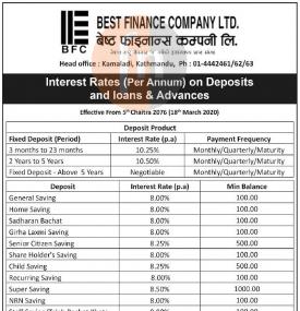 Interest Rates Notice