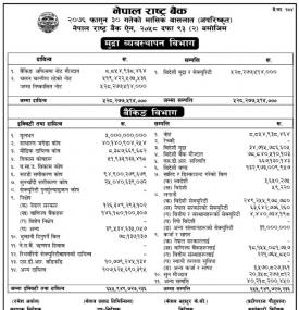Unaudited Monthly Balance sheet 