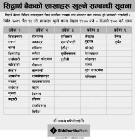 शाखाहरु खुल्ने समय