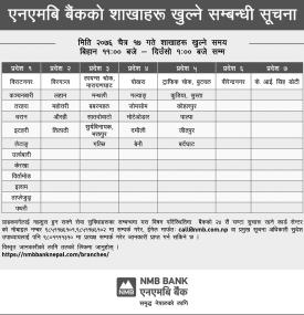NMB बैंकको शाखाहरु खुल्ने सम्बन्धि सूचना
