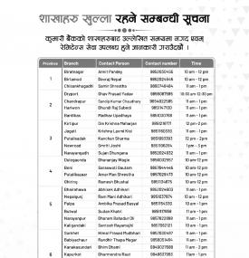 कुमारी बैंकको शाखाहरु खुल्ला रहने सूचना