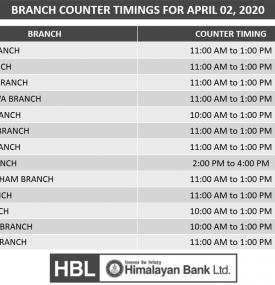 Himalayan बैंकका आज खुल्ने शाखाहरु!