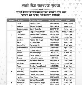 कुमारी बैंकका आज खुल्ने शाखा तथा सेवाहरु!