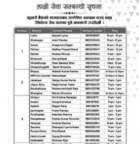 Kumri बैंकका आज खुल्ने शाखाहरु!
