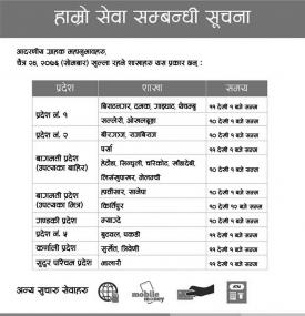 सोमबार खुल्ला रहने शाखाहरु