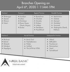 नबिल बैंकको चैत्र २४ गते खुल्ने शाखाहरु