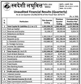 Unaudited Financial Results (Quarterly)