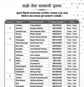 कुमारी बैंकको आज खुल्ला रहने शाखाहरु 