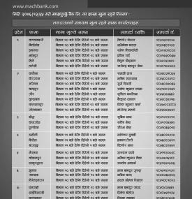 आज खुला रहने शाखाहरु 