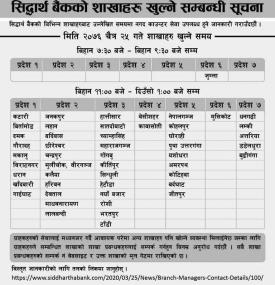 सिद्धार्थ बैंकका आज खुल्ने शाखाहरु!