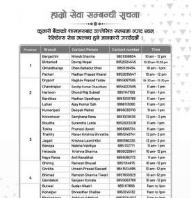 कुमारी बैंकको आज खुल्ला रहने शाखाहरु