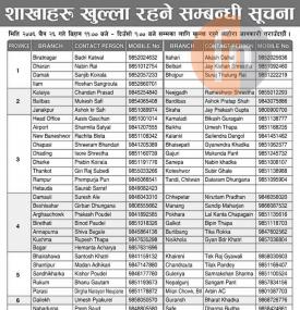 प्रभु बैंकका आज खुल्ने शाखाहरु