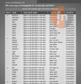  आज खुला रहने शाखाहरु