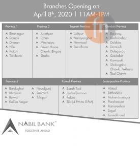 नबिल बैंकको आज खुल्ने शाखाहरु