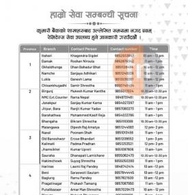 कुमारी बैंकको आज खुल्ला रहने शाखाहरु
