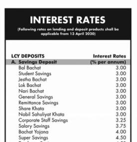 Interest Rates Notice