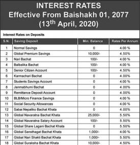 Interest Rates Notice
