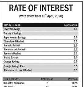 Interest Rates Notice