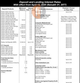 प्रभु बैंकको नयाँ व्याजदर सार्वजनिक