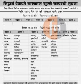 सिद्धर्थ बैंकको आज खुल्ला रहने शाखाहरु