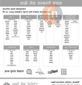 लक्ष्मी बैंकको सेवा सम्बन्धी जानकारी