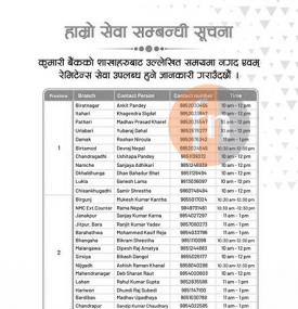 कुमारी बैंकको आज खुल्ला रहने शाखा सयम