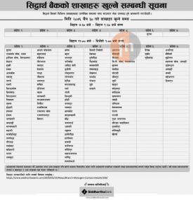 सिद्धार्थ बैंकको शाखाहरु खुल्ला रहने सूचना