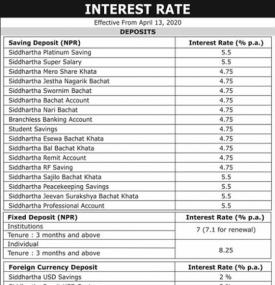 Interest Rates Notice