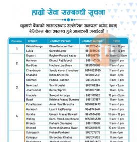 कुमारी बैंकको आज खुल्ला रहने शाखा समय