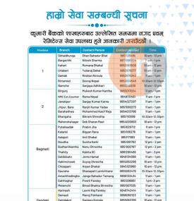 कुमारी बैंकको शाखाहरु खुल्ला रहने शाखा समय