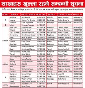 प्रभु बैंकका आज ४ गते खुल्ने शाखाहरु!