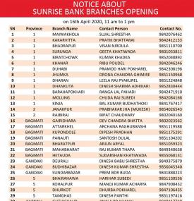 Sunrise बैंकका आज ४ गते खुल्ने शाखाहरु!