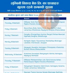 लुम्बीनी विकास बैंकको खुल्ला रहने शाखाहरु