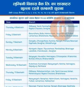 लुम्बीनी विकास बैंकको खुल्ला रहने शाखाहरु