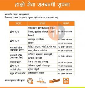 लक्ष्मी बैंकको आज वैशाख ७ गते खुल्ने शाखाहरु