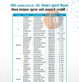 कुमारी बैंकको शाखाहरु खुल्ला रहने सूचना