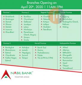 Nabil बैंकको शाखाहरु खुल्ने सम्बन्धि सूचना
