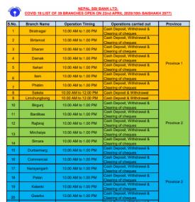 Branch Opening Schedule