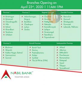 नबिल बैंकको विहिबार खुल्ला रहने शाखाहरु