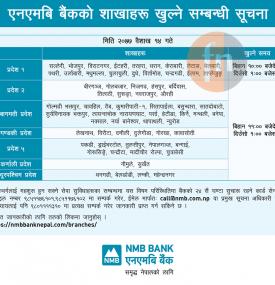 NMB बैंकको वैशाख १४ गते खुल्ला रहने शाखा समय