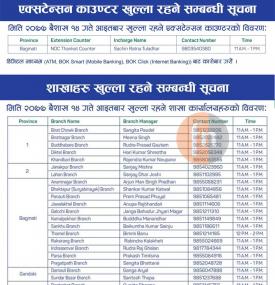 आइतबार BOK का एक्सटेन्सन काउन्टर र शाखाहरु खुल्ने समय
