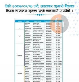 कुमारी बैंकको आइतबार खुल्ला रहने शाखाहरु