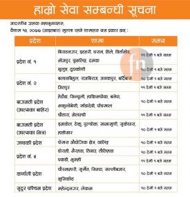 लक्ष्मी बैंकको बैंकिङ सेवासम्बन्धी जानकारी