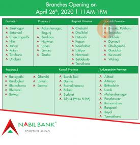 Nabil बैंकको शाखाहरु खुल्ने सम्बन्धि सूचना