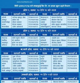 MBL को शाखाहरु खुल्ला रहने सूचना