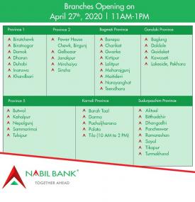 Nabil बैंकको शाखाहरु खुल्ने सम्बन्धि सूचना